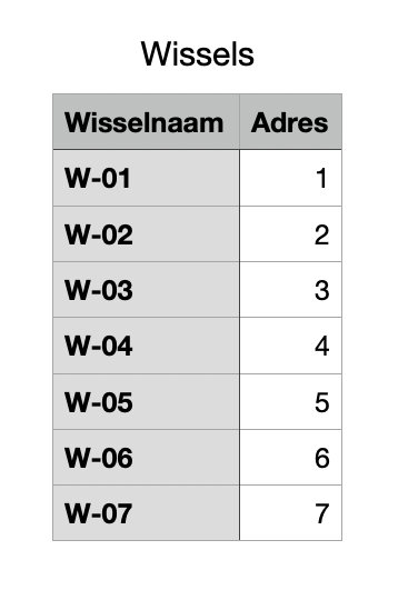 voorbeeldtabel