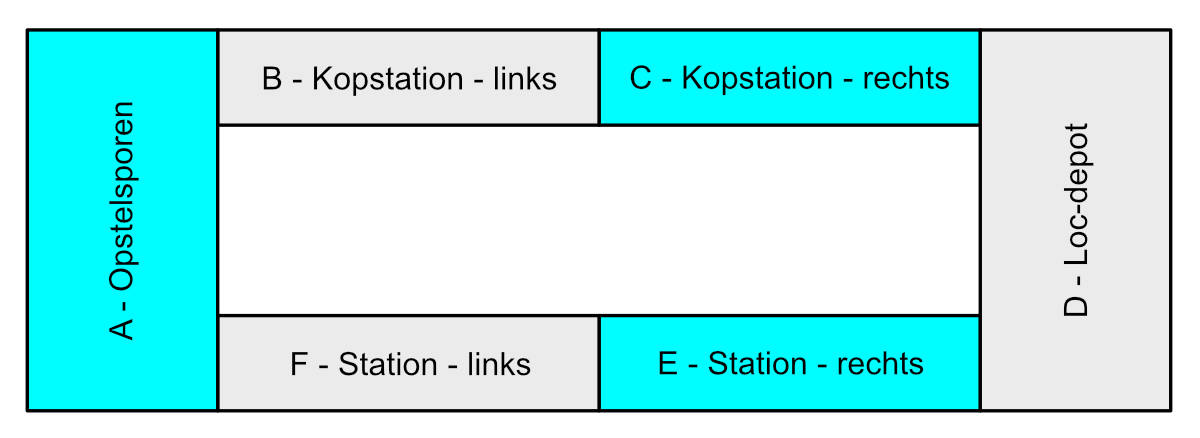 Module indeling