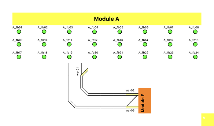 Baanplan test moduleA