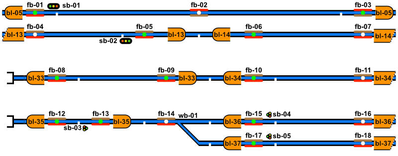 voorbeeld schematisch plan B